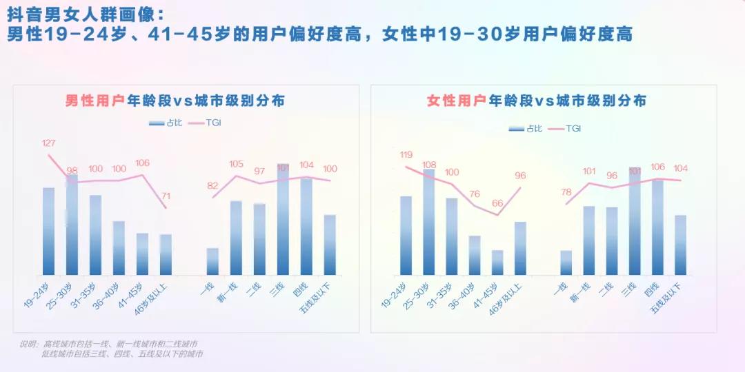 抖音如何改粉丝群体名称