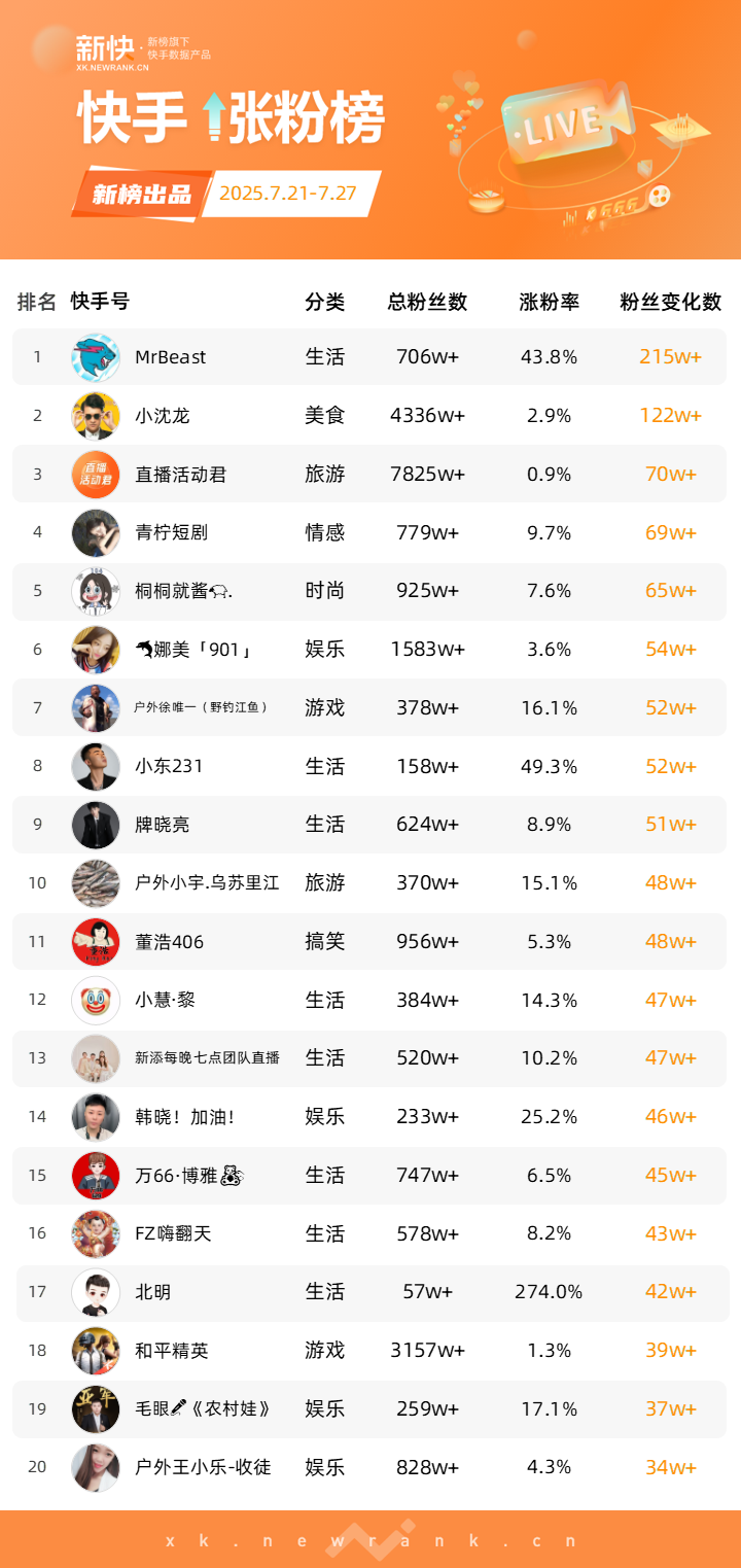 抖音怎么录视频不长粉丝