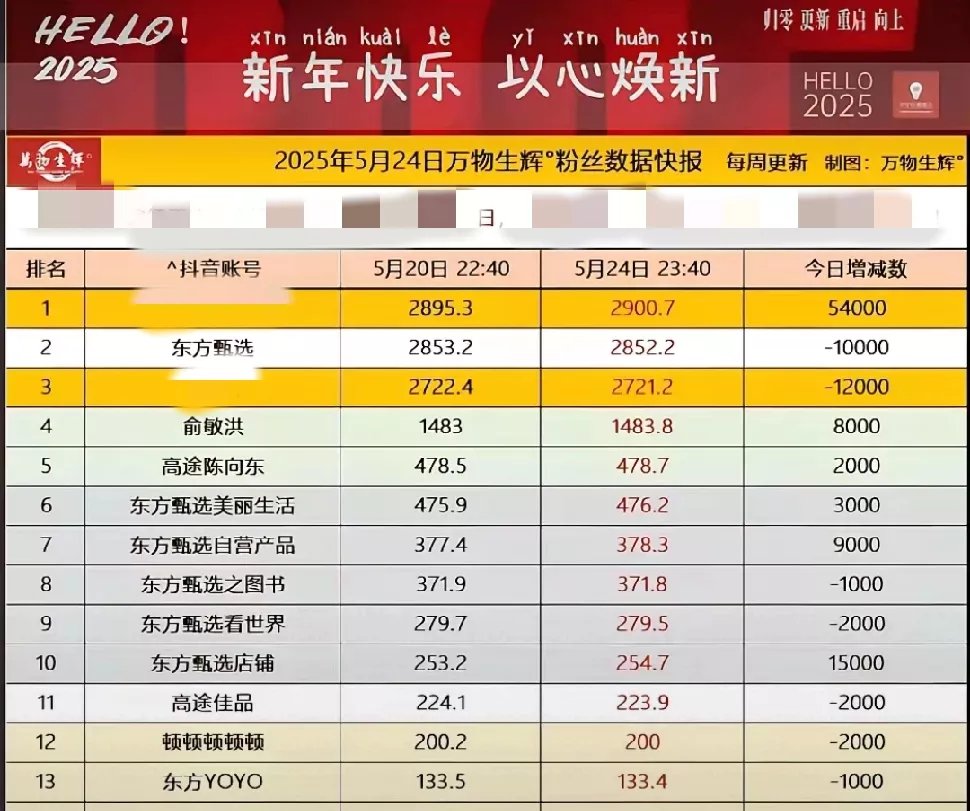 抖音粉丝比例多少才算好
