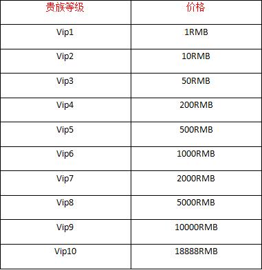 代练王者荣耀刷v10多少钱