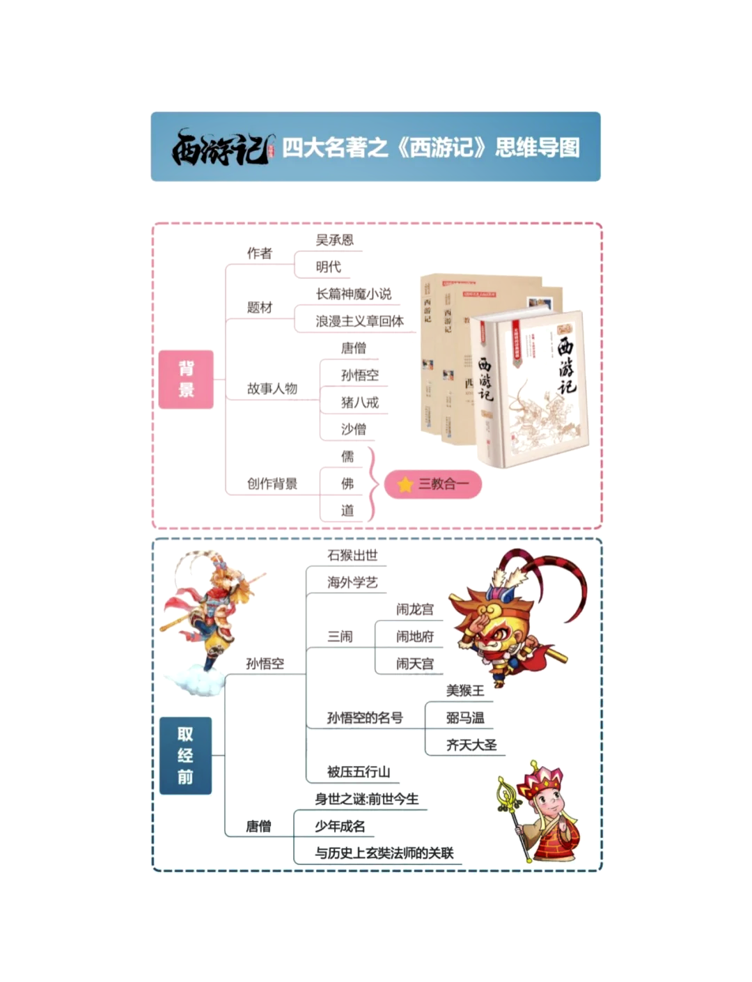 智取生辰纲概括