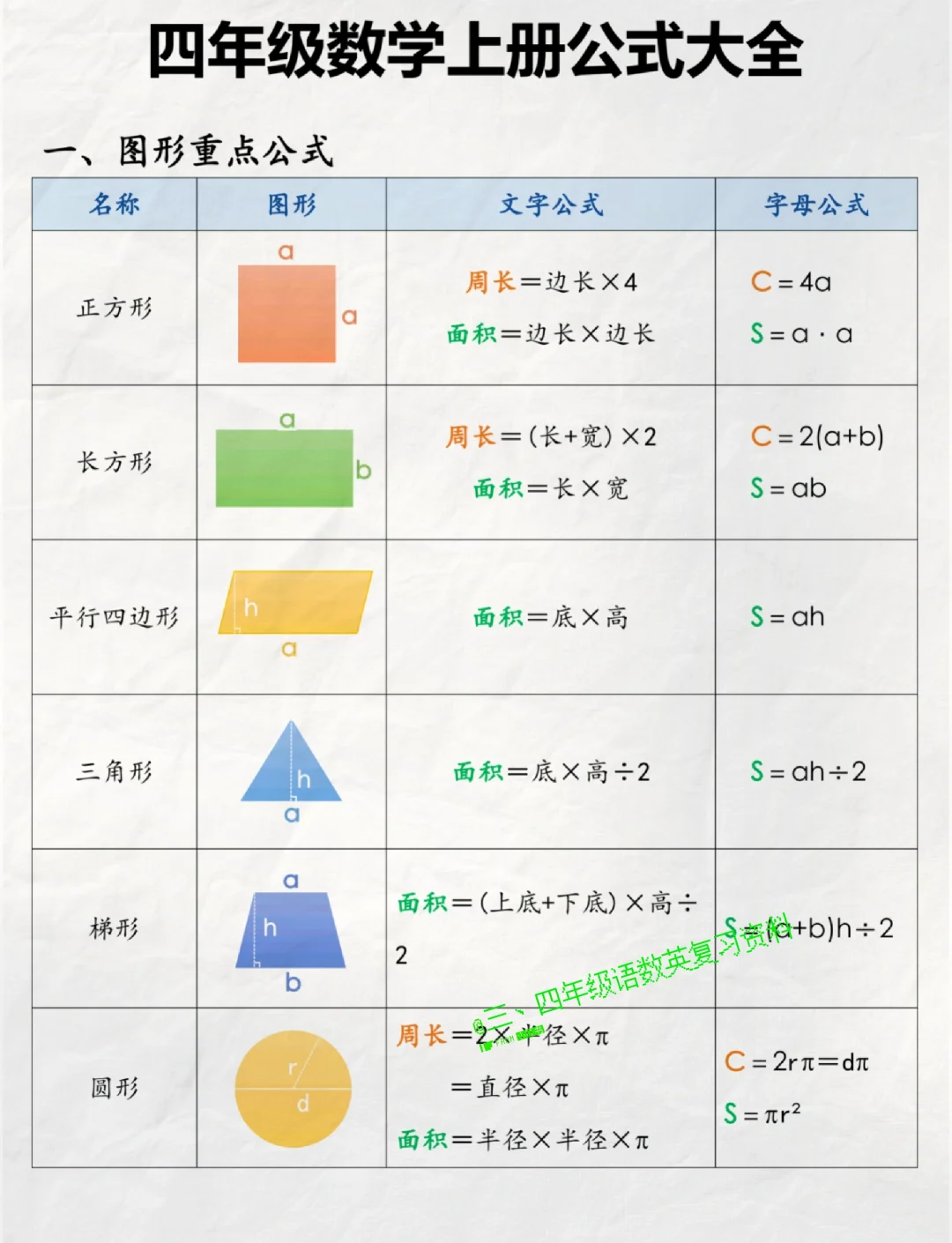 正方形的面积公式和周长公式