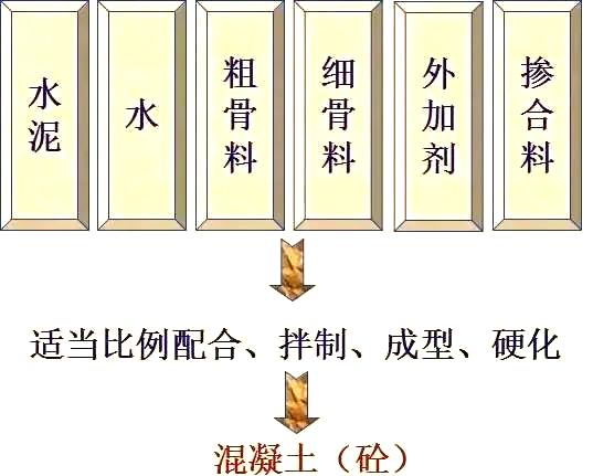 水泥的主要成分是啥