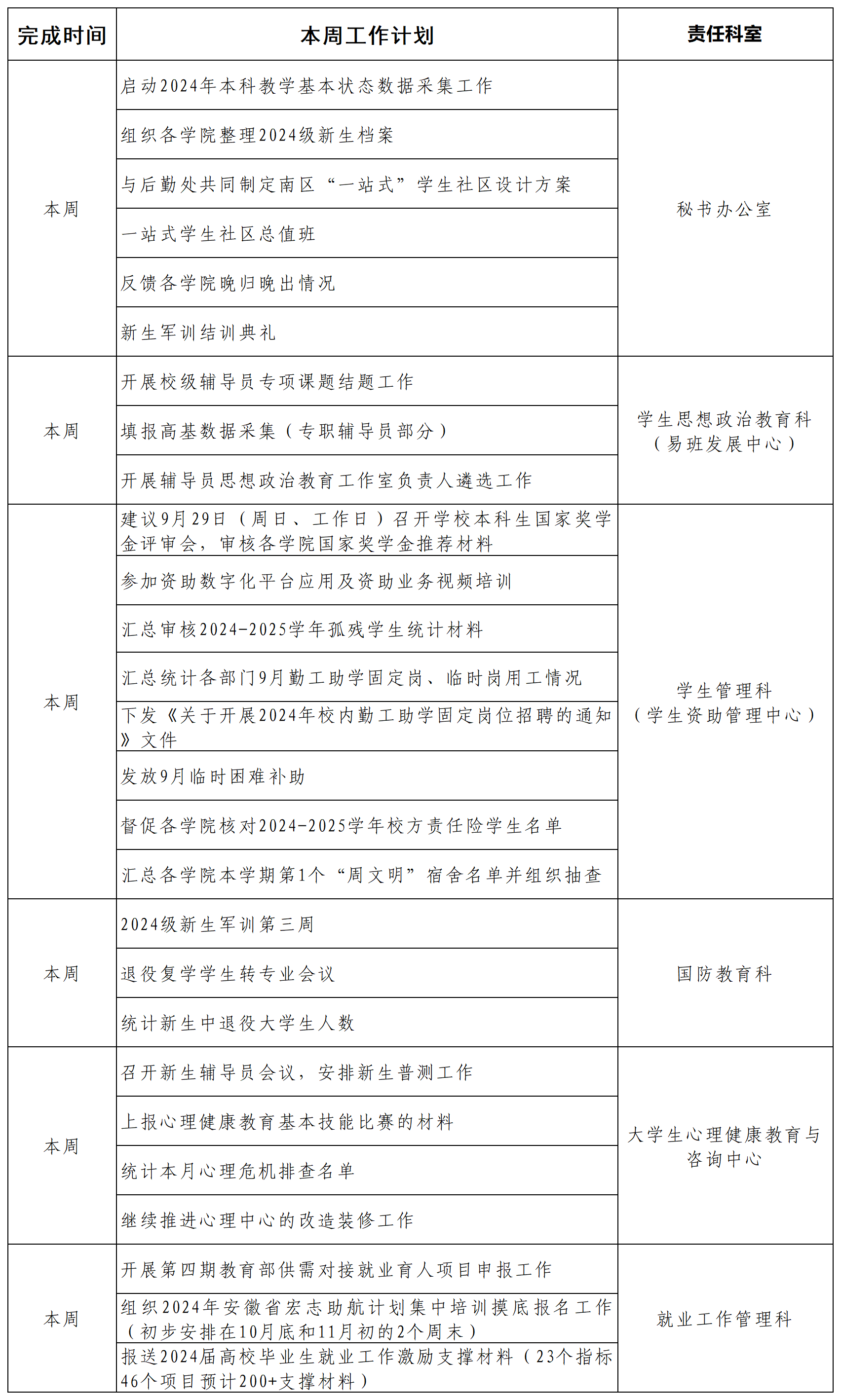 周工作计划怎么写
