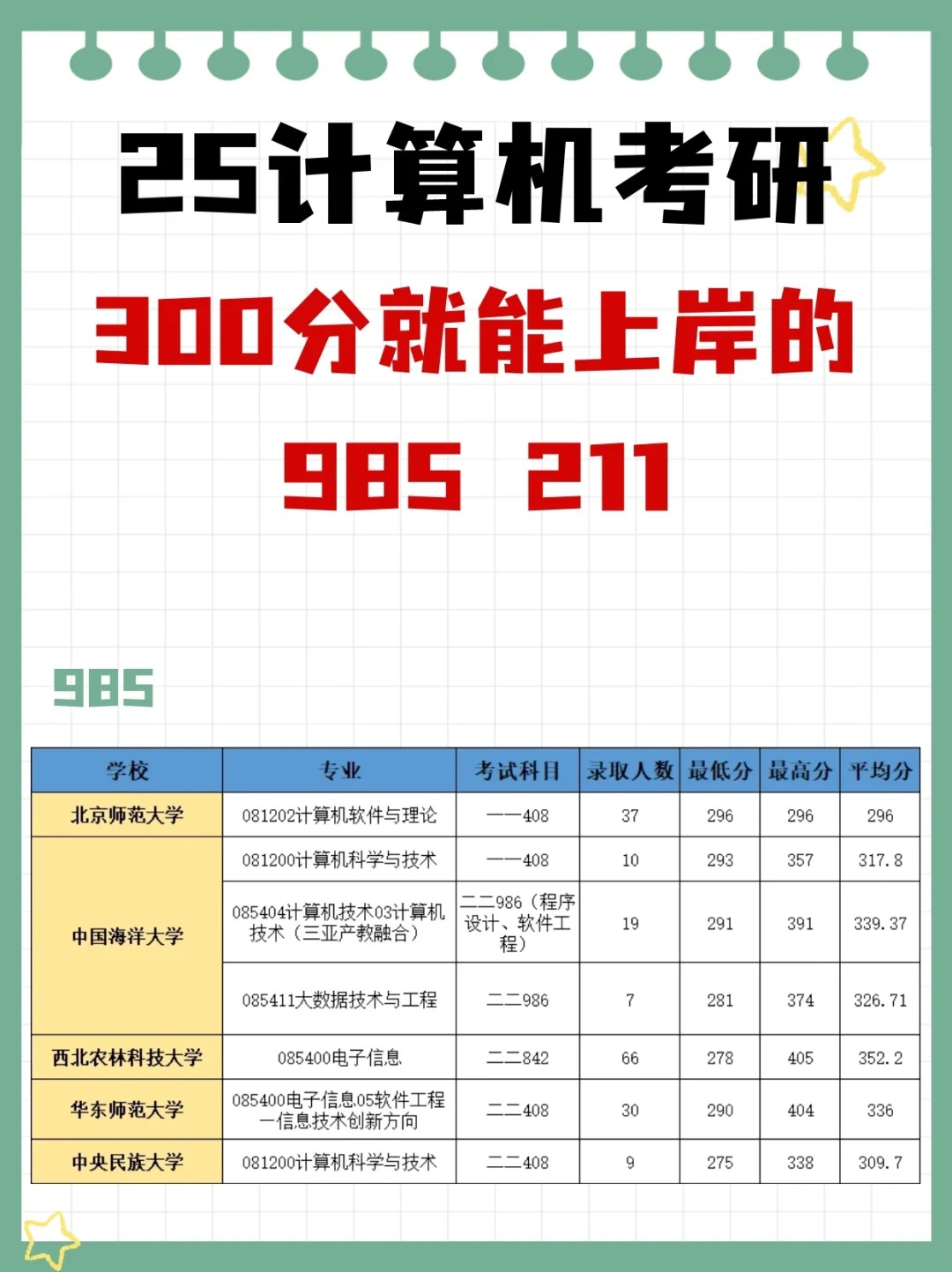 计算机系的什么专业适合女生