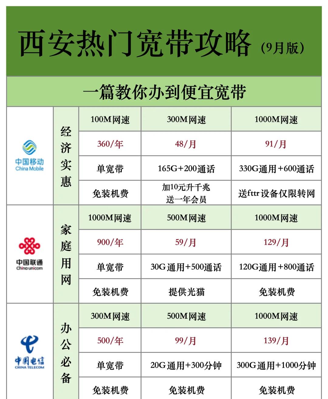如何办理宽带