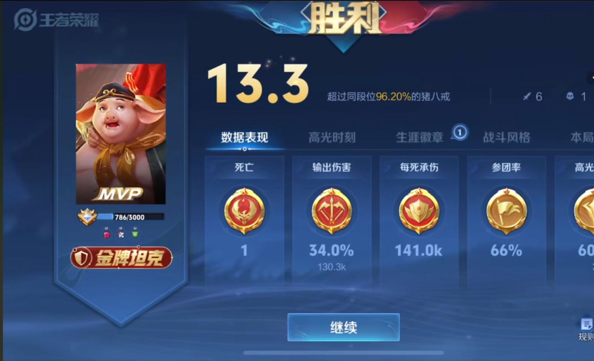 王者荣耀猪八戒的铭文和出装