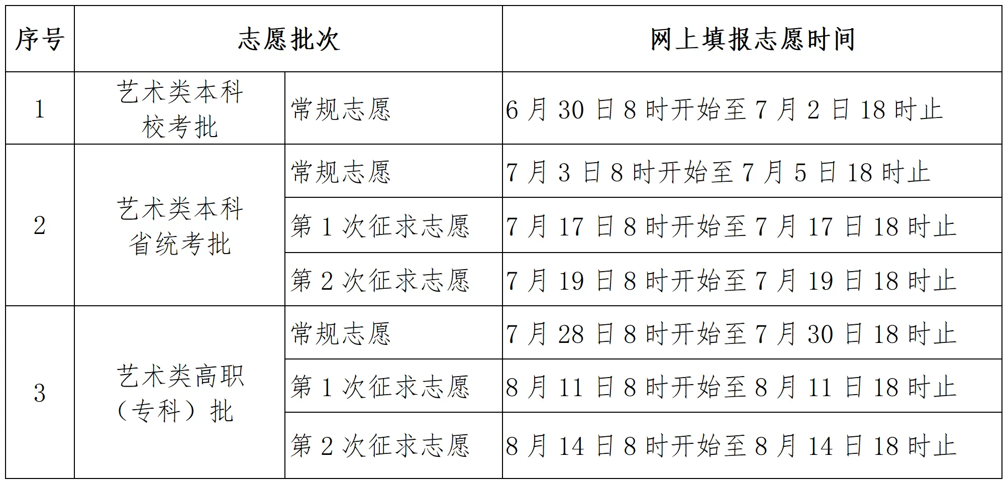 高考志愿填报是什么时候